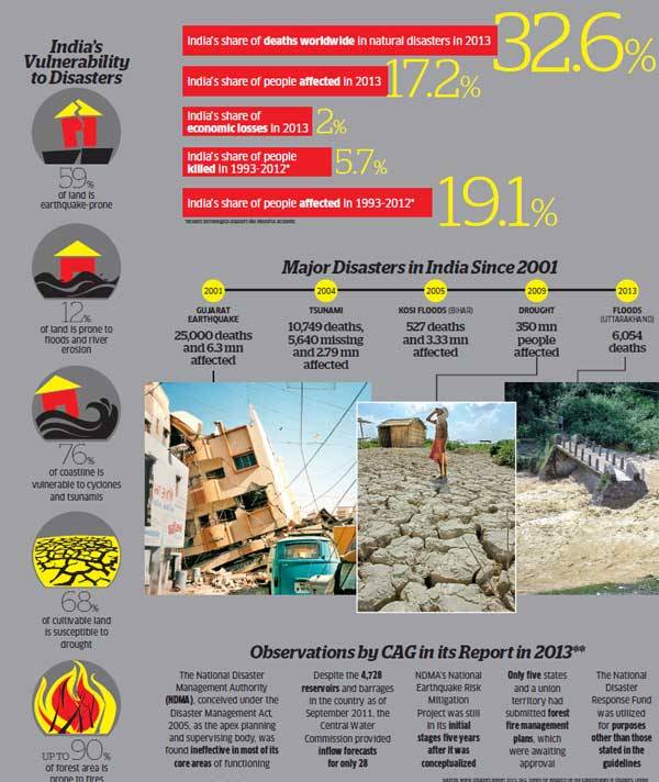 India disasters infographic